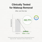 Dr. Althea Deep Cleansing, Moisturizing and Makeup Removing Cleanser - 50ml