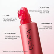 Arencia TXA Injection Booster for Face & Eye Hydration and Dark Spot Brightening – 30ml