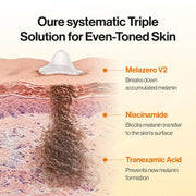 Celimax Pore + Dark Spot Brightening Duo